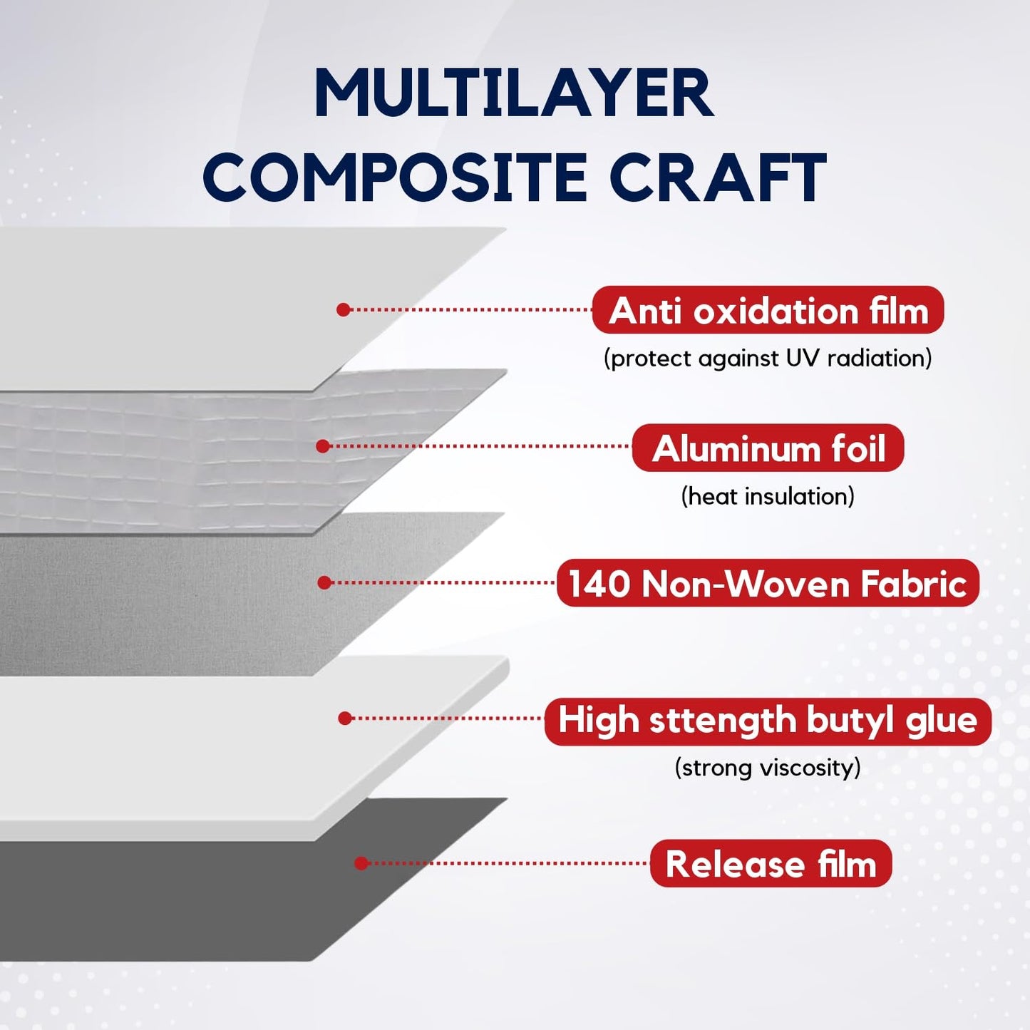UltraSeal™ Waterproof Aluminum Repair Tape | Instantly Seals Roof, Pipe & Water Leaks