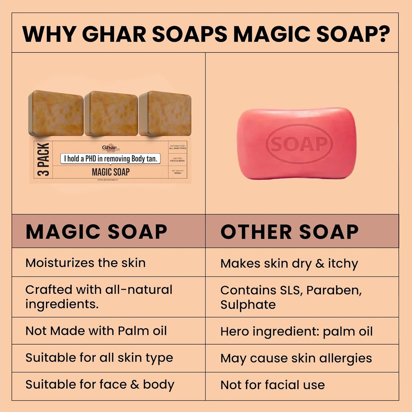 ✨ Magic Tan Removal Soap | Saffron & Sandalwood | Glowing Skin | Pack of 2